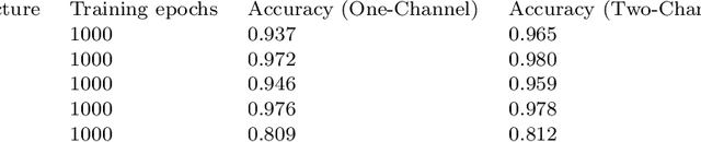 Figure 4 for Estimating galaxy masses from kinematics of globular cluster systems: a new method based on deep learning