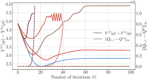 Figure 3 for Finite-Sample Analysis of Off-Policy Natural Actor-Critic Algorithm