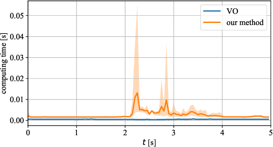 Figure 4 for Velocity Obstacle Based Risk-Bounded Motion Planning for Stochastic Multi-Agent Systems