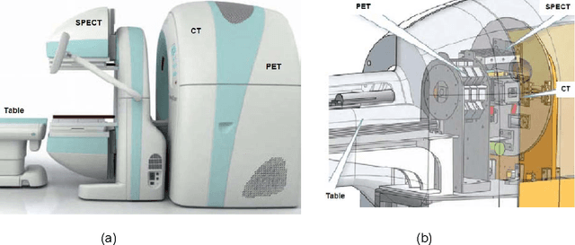 Figure 2 for Omni-tomography/Multi-tomography -- Integrating Multiple Modalities for Simultaneous Imaging