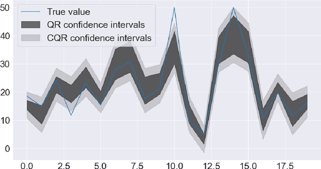 Figure 4 for Inductive Conformal Prediction: A Straightforward Introduction with Examples in Python