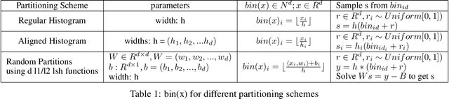 Figure 2 for Density Sketches for Sampling and Estimation