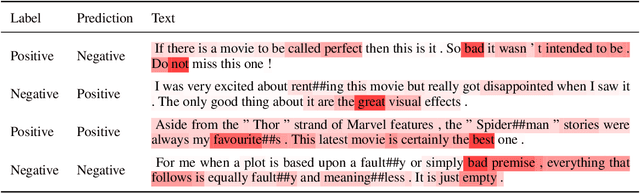 Figure 3 for A Functional Information Perspective on Model Interpretation