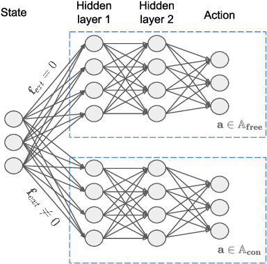 Figure 3 for Learning Sequences of Manipulation Primitives for Robotic Assembly