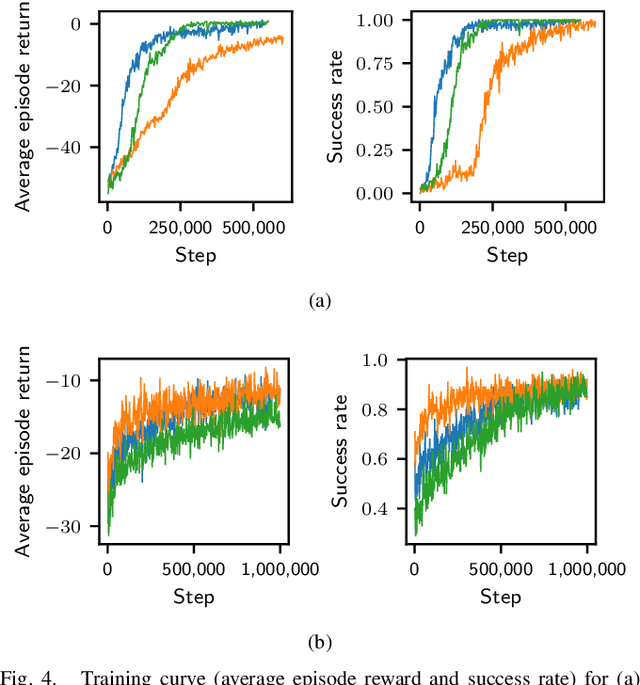 Figure 4 for Learning Sequences of Manipulation Primitives for Robotic Assembly