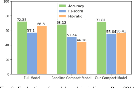 Figure 3 for Adversarially Robust and Explainable Model Compression with On-Device Personalization for Text Classification