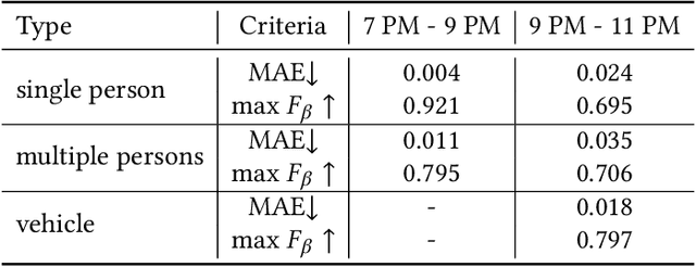 Figure 4 for Exploring Image Enhancement for Salient Object Detection in Low Light Images