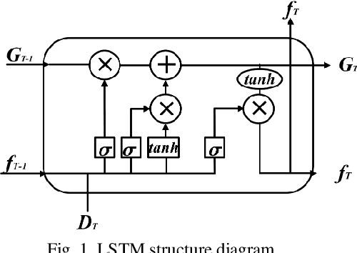 Figure 1 for Privacy-preserving household load forecasting based on non-intrusive load monitoring: A federated deep learning approach