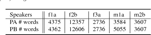 Figure 2 for Prosodic Event Recognition using Convolutional Neural Networks with Context Information