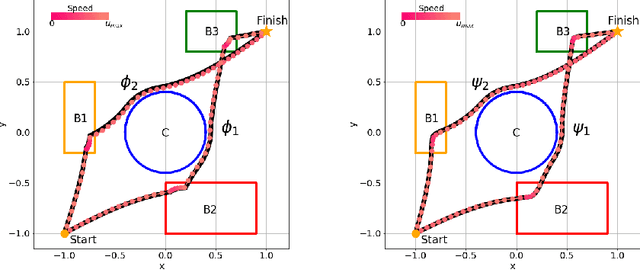 Figure 4 for Back-propagation through Signal Temporal Logic Specifications: Infusing Logical Structure into Gradient-Based Methods