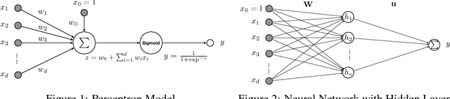 Figure 1 for Reconciled Polynomial Machine: A Unified Representation of Shallow and Deep Learning Models
