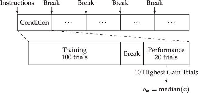 Figure 4 for Increasing Impact by Mechanical Resonance for Teleoperated Hammering