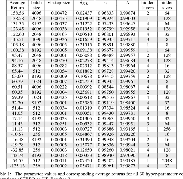 Figure 2 for Benchmarking Reinforcement Learning Algorithms on Real-World Robots