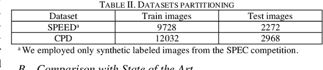 Figure 2 for Deep Learning for Real Time Satellite Pose Estimation on Low Power Edge TPU