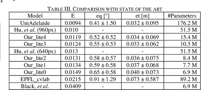 Figure 3 for Deep Learning for Real Time Satellite Pose Estimation on Low Power Edge TPU