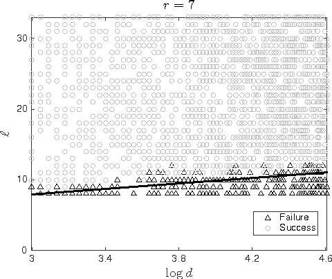 Figure 3 for A Characterization of Deterministic Sampling Patterns for Low-Rank Matrix Completion