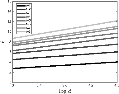Figure 4 for A Characterization of Deterministic Sampling Patterns for Low-Rank Matrix Completion