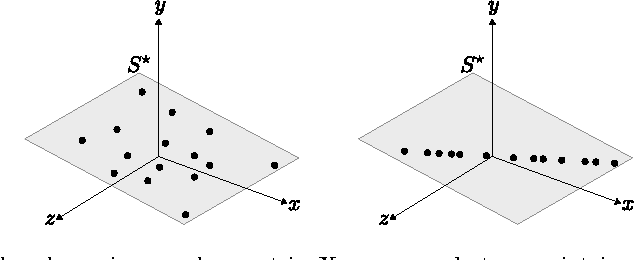 Figure 1 for A Characterization of Deterministic Sampling Patterns for Low-Rank Matrix Completion