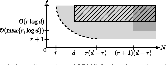 Figure 2 for A Characterization of Deterministic Sampling Patterns for Low-Rank Matrix Completion