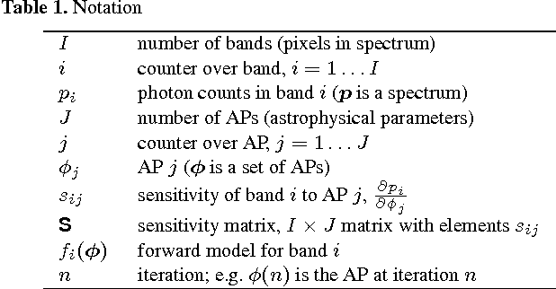 Figure 2 for The ILIUM forward modelling algorithm for multivariate parameter estimation and its application to derive stellar parameters from Gaia spectrophotometry