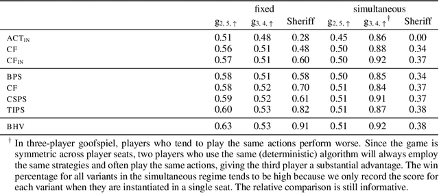 Figure 3 for Efficient Deviation Types and Learning for Hindsight Rationality in Extensive-Form Games: Corrections