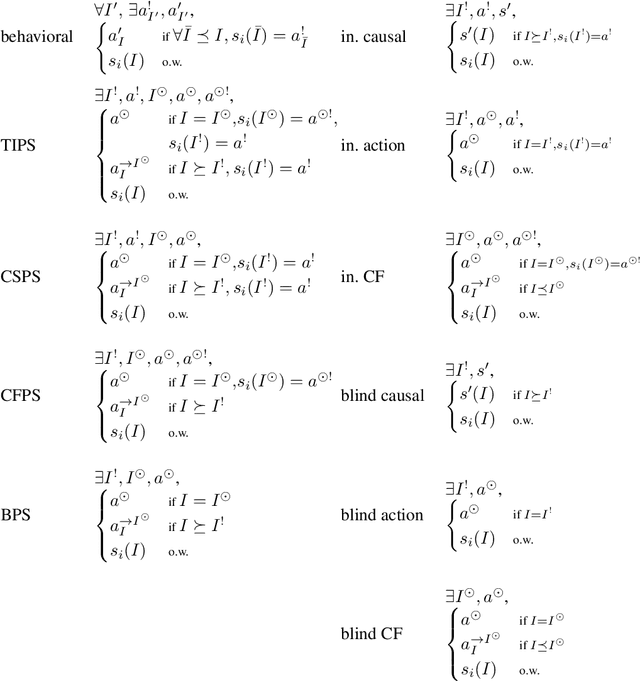 Figure 4 for Efficient Deviation Types and Learning for Hindsight Rationality in Extensive-Form Games: Corrections