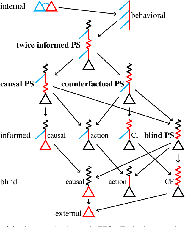 Figure 1 for Efficient Deviation Types and Learning for Hindsight Rationality in Extensive-Form Games: Corrections