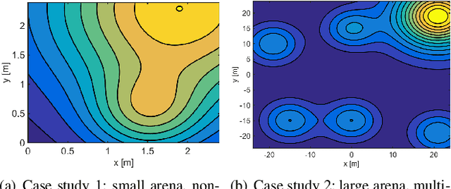 Figure 2 for Informative Path Planning with Local Penalization for Decentralized and Asynchronous Swarm Robotic Search