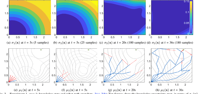 Figure 3 for Informative Path Planning with Local Penalization for Decentralized and Asynchronous Swarm Robotic Search