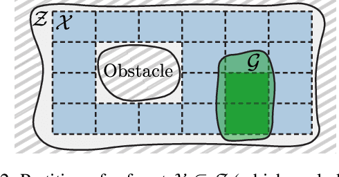 Figure 3 for Probabilities Are Not Enough: Formal Controller Synthesis for Stochastic Dynamical Models with Epistemic Uncertainty