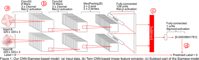 Figure 1 for A Machine Learning Approach for Predicting Human Preference for Graph Layouts
