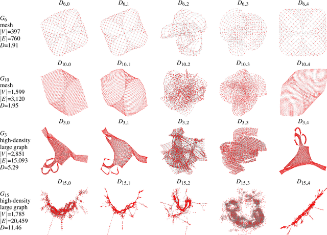 Figure 4 for A Machine Learning Approach for Predicting Human Preference for Graph Layouts