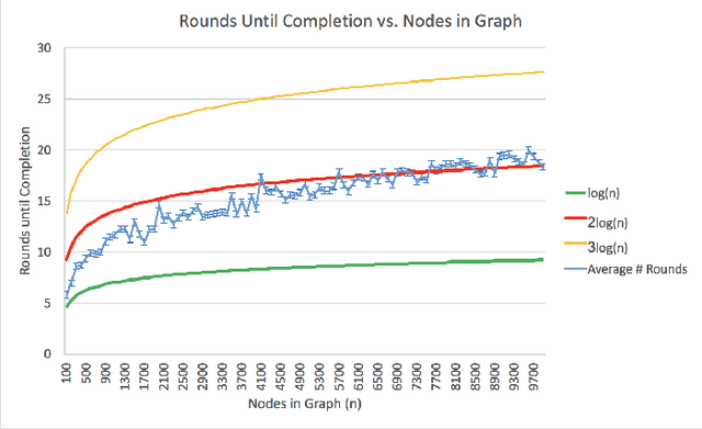 Figure 4 for Augmented Reality for Human-Swarm Interaction in a Swarm-Robotic Chemistry Simulation
