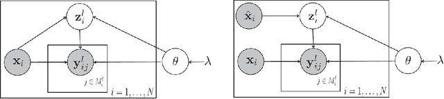 Figure 1 for Multi-Label Active Learning from Crowds