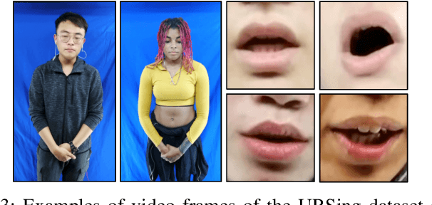 Figure 4 for Audiovisual Singing Voice Separation