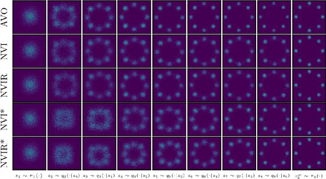 Figure 3 for Nested Variational Inference