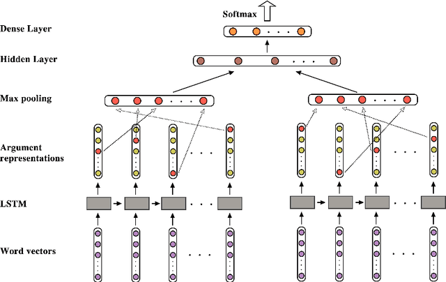 Figure 1 for Extending Implicit Discourse Relation Recognition to the PDTB-3