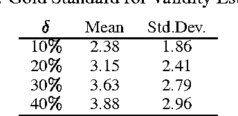 Figure 2 for Bayesian Error-Bars for Belief Net Inference