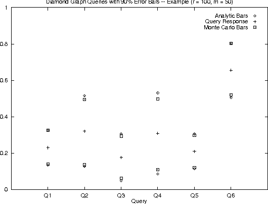 Figure 3 for Bayesian Error-Bars for Belief Net Inference
