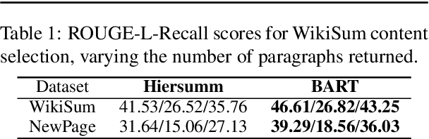 Figure 2 for Surfer100: Generating Surveys From Web Resources on Wikipedia-style