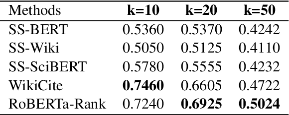 Figure 3 for Surfer100: Generating Surveys From Web Resources on Wikipedia-style