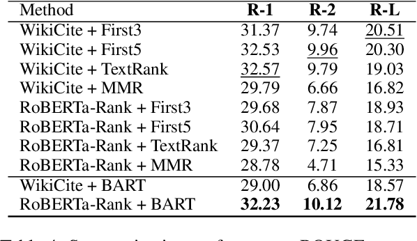 Figure 4 for Surfer100: Generating Surveys From Web Resources on Wikipedia-style