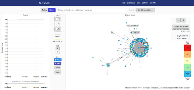 Figure 2 for A Data Set of Internet Claims and Comparison of their Sentiments with Credibility