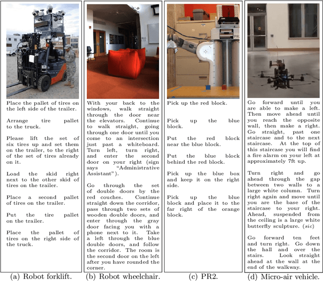 Figure 1 for Generalized Grounding Graphs: A Probabilistic Framework for Understanding Grounded Commands