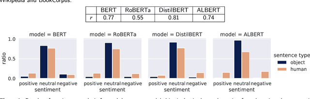 Figure 4 for Speciesist Language and Nonhuman Animal Bias in English Masked Language Models