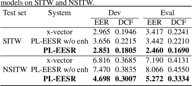 Figure 4 for PL-EESR: Perceptual Loss Based END-TO-END Robust Speaker Representation Extraction