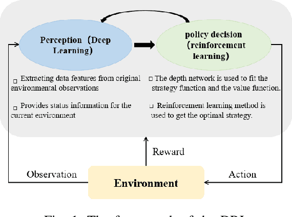 Figure 1 for Multi-Agent Path Planning based on MPC and DDPG