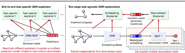 Figure 1 for Task-Agnostic Graph Explanations