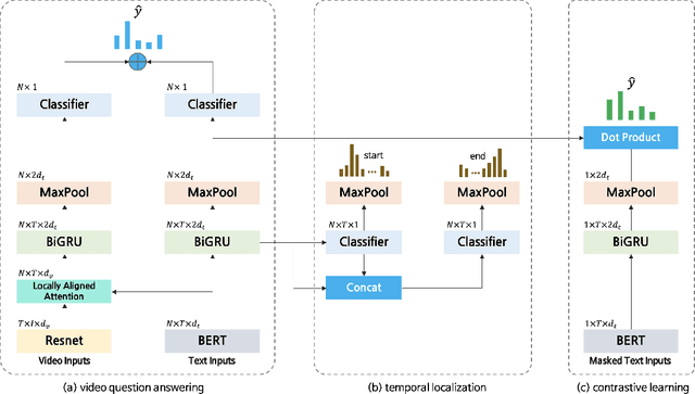 Figure 2 for Self-supervised pre-training and contrastive representation learning for multiple-choice video QA