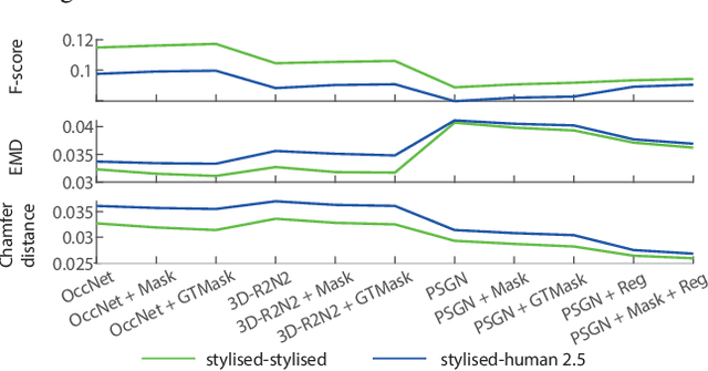 Figure 2 for Deep Sketch-Based Modeling: Tips and Tricks